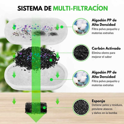 Fuente Veluna para Gatos